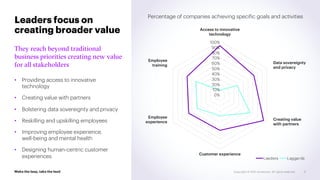 Leaders Laggards
Leaders focus on
creating broader value
They reach beyond traditional
business priorities creating new value
for all stakeholders
• Providing access to innovative
technology
• Creating value with partners
• Bolstering data sovereignty and privacy
• Reskilling and upskilling employees
• Improving employee experience,
well-being and mental health
• Designing human-centric customer
experiences
4
100%
90%
80%
70%
60%
50%
40%
30%
20%
10%
0%
Employee
training
Employee
experience
Customer experience
Data sovereignty
and privacy
Creating value
with partners
Access to innovative
technology
Percentage of companies achieving specific goals and activities
 
