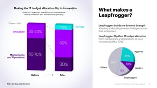 What makes a
Leapfrogger?
6
IT Spend = 100%
Making the IT budget allocation flip to innovation
Others
Laggards
Leaders
Leapfroggers
Share of IT spend on operations and maintenance
versus innovation and discretionary spending
Leapfroggers build core Systems Strength,
adopting and scaling new technologies across
their enterprises.
Leapfroggers flip their IT budget allocation,
from maintenance and operations to favor
innovation (30% / 70%).
 