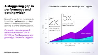 A staggering gap in
performance and
getting wider
Before the pandemic, our research
found that Leaders in technology
adopt...