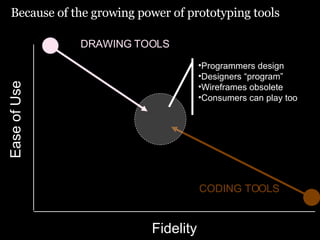 <ul><li>Ease of Use </li></ul>Because of the growing power of prototyping tools Fidelity DRAWING TOOLS CODING TOOLS <ul><l...