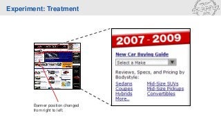 Experiment: Treatment
Banner position changed
from right to left.
 