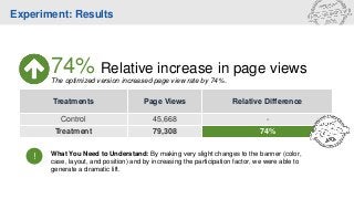 Treatments Page Views Relative Difference
Control 45,668 -
Treatment 79,308 74%
Relative increase in page views74%The optimized version increased page view rate by 74%.
Experiment: Results
What You Need to Understand: By making very slight changes to the banner (color,
case, layout, and position) and by increasing the participation factor, we were able to
generate a dramatic lift.
!
 