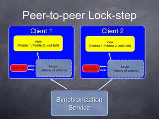 Peer-to-peer Lock-step
             Client 1                                  Client 2
               View                ...