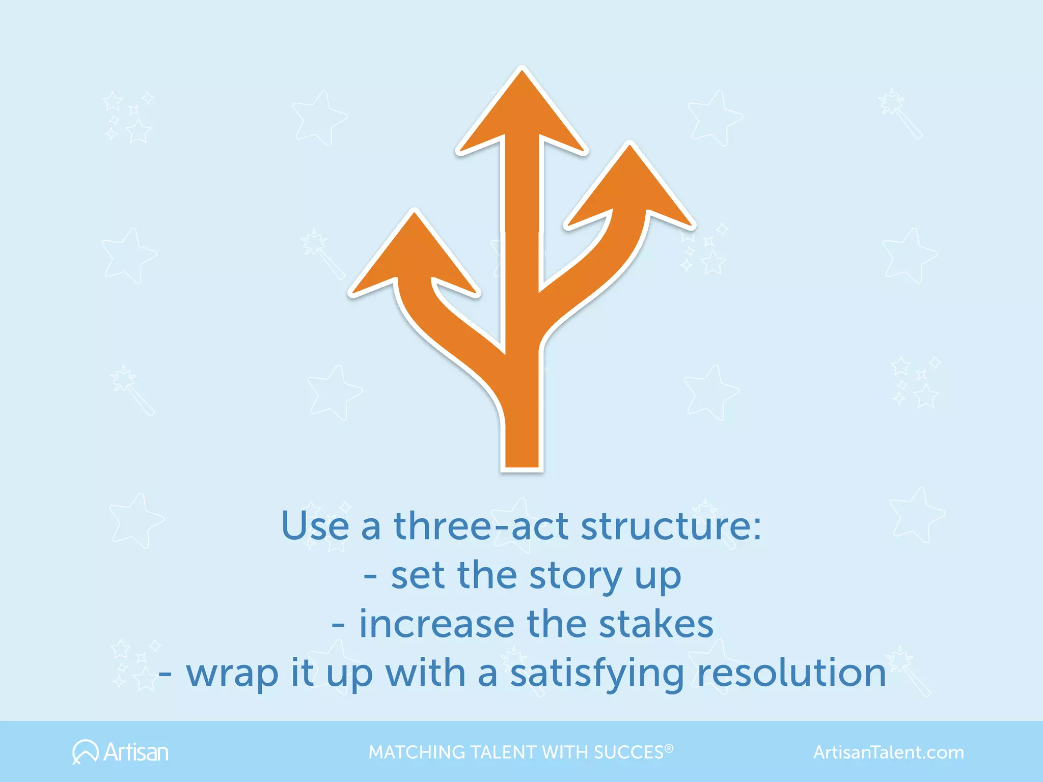 Use a three-act structure:
- set the story up
- increase the stakes
- wrap it up with a satisfying resolution
MATCHING TALENT WITH SUCCES® ArtisanTalent.com
 
