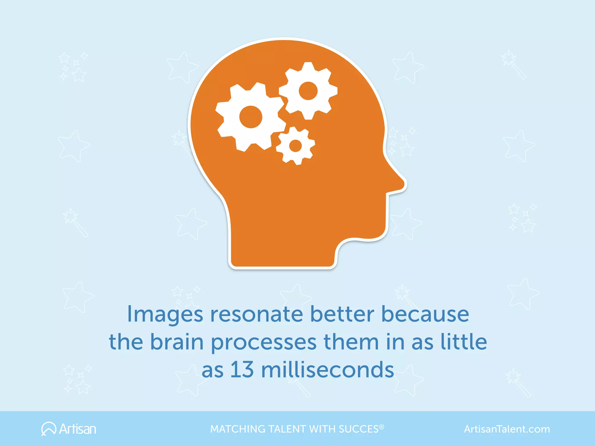 Images resonate better because
the brain processes them in as little
as 13 milliseconds
MATCHING TALENT WITH SUCCES® ArtisanTalent.com
 