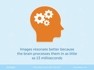 Images resonate better because
the brain processes them in as little
as 13 milliseconds
MATCHING TALENT WITH SUCCES® Artis...