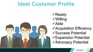 Ready
Willing
Able
Acquisition Efficiency
Success Potential
Expansion Potential
Advocacy Potential
Ideal Customer Profile
 