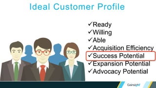 Ready
Willing
Able
Acquisition Efficiency
Success Potential
Expansion Potential
Advocacy Potential
Ideal Customer Profile
 