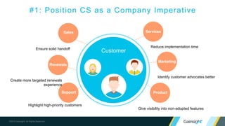 ©2015 Gainsight. All Rights Reserved.
Customer
Sales
Renewals
Support
Services
Marketing
Product
Ensure solid handoff
Create more targeted renewals
experience
Highlight high-priority customers
Reduce implementation time
Identify customer advocates better
Give visibility into non-adopted features
#1: Position CS as a Company Imperative
 