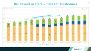 52
#4: Invest in Data - “Green” Customers
 