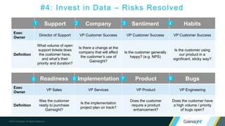 ©2015 Gainsight. All Rights Reserved.
#4: Invest in Data – Risks Resolved
Support Company Sentiment Habits
Exec
Owner
Director of Support VP Customer Success VP Customer Success VP Customer Success
Definition
What volume of open
support tickets does
the customer have,
and what’s their
priority and duration?
Is there a change at the
company that will affect
the customer’s use of
Gainsight?
Is the customer generally
happy? (e.g. NPS)
Is the customer using
our product in a
significant, sticky way?
Readiness Implementation Product Bugs
Exec
Owner
VP Sales VP Services VP Product VP Engineering
Definition
Was the customer
ready to purchase
Gainsight?
Is the implementation
project plan on track?
Does the customer
require a product
enhancement?
Does the customer have
a high volume / priority
of bugs open?
1 2 3 4
5 6 7 8
 