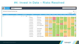 ©2015 Gainsight. All Rights Reserved.
#4: Invest in Data – Risks Resolved
 