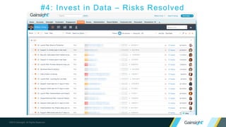©2015 Gainsight. All Rights Reserved.
#4: Invest in Data – Risks Resolved
 