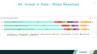 59
#4: Invest in Data - Risks Resolved
 