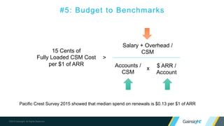 ©2015 Gainsight. All Rights Reserved.
#5: Budget to Benchmarks
15 Cents of
Fully Loaded CSM Cost
per $1 of ARR
>
Accounts /
CSM
$ ARR /
Account
Salary + Overhead /
CSM
x
Pacific Crest Survey 2015 showed that median spend on renewals is $0.13 per $1 of ARR
 