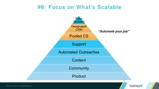 ©2015 Gainsight. All Rights Reserved.
#6: Focus on What’s Scalable
Exec
Sponsor
Designated
CSM
Pooled CS
Support
Automated Outreaches
Content
Community
Product
“Automate your job”
 