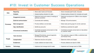 Responsibilities Sales Operations CS Operations
Data
Reporting • Share sales results and forecasts • Share renewals/upsell results, forecasts
Analysis • Analyze leading indicators for sales • Analyze leading indicators for renewals and upsell
Processes
Engagement process
• Determine timing and content of meetings to
optimize conversion
• Determine touchpoints for CSMs to drive adoption
and NPS
External communication • Coordinate with marketing • Manage 1:M communications
Risk management • Provide visibility to at-risk deals • Detect early warning signs for at-risk customers
Opp. identification • Identify top accounts • Identify top customers for upsell
X-functional coordination
• Coordinate processes across teams to help
meet sales objectives
• Coordinate processes across teams to help deliver
on customer needs
People
Team structure
• Manage AE territories, account segments
and forecast hiring needs
• Tier customers, assign to CSMs, re-distribute load
and forecast hiring
Compensation • Determine structure and quotas • Determine metrics and targets
Enablement • Create collateral and data for AEs • Provide collateral and data for CSMs
Systems Technology • Implement and manage tools for sales • Implement and manage tools for CSMs
#10: Invest in Customer Success Operations
 