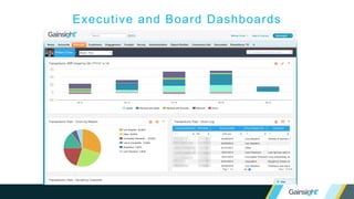 Executive and Board Dashboards
 