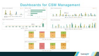 Dashboards for CSM Management
 