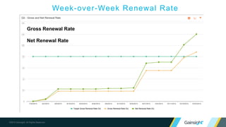 ©2015 Gainsight. All Rights Reserved.
Week-over-Week Renewal Rate
Gross Renewal Rate
Net Renewal Rate
 