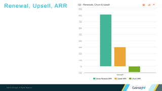©2015 Gainsight. All Rights Reserved.
Renewal, Upsell, ARR
 