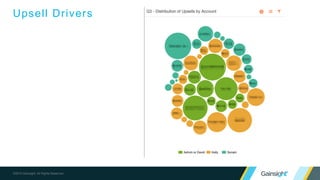 ©2015 Gainsight. All Rights Reserved.
Upsell Drivers
 