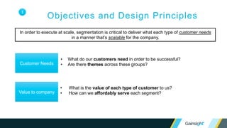 1:Many Tactics
3%
61%
29%
3% 3%
Weekly Monthly Quarterly Bi-annually Annually
CSM Email Marketing Cadence
5%
15%
33%
47%
50%
52%
65%
Other
None
User Groups
Events
Online Community
CSM Email Marketing
Webinars
Deploying a robust one-to-many strategy is key not only to drive new sales by efficiently expanding your market
reach, but to drive product adoption and customer retention. The below charts show the most popular strategies
being deployed today.
Source: Gainsight customer success benchmark report, 2015
3
 