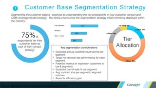Gainsight Customer Segmentation
We carved out 3 segments based on revenue (ARR) and whether or not a customer represents a
strategic relationship.
Strategic Enterprise / Mid-market SMB
Overview
Present a major upsell opportunity
or help us open up a market for a
new use case for Gainsight
Customer above a certain ARR
threshold that are not strategic
Customers below a certain ARR
threshold that are not strategic
Customer
Needs
• Need guidance in shaping the
evolution of their CS
organizations
• Want us to support the change
management effort
• Already experts in growing their
team, but need guidance in
executing their CS strategy
within Gainsight
• Starting to build their CS teams
and want to digest all the
information they can get on best
practices
Value to
Gainsight
• Highest potential ARR customers
• Huge expansion potential
• High retention rates
• Strong brand value
• Significant ARR & high retention
rates
• Fast sales cycle
• High advocacy rate
• Substantial product feedback
4
 
