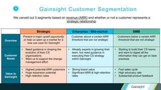 ©2015 Gainsight. All Rights Reserved.
Agenda
• Define Metrics for Customer Success
• Track progress and celebrate achievements
• Segment Your Customer Base…
• …and structure your CSM team accordingly
• Operationalize Customer Success
• Create Standard Best Practices for Customers Success
Managers
 