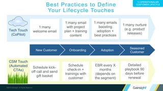 DEMONSTRATE
Value
5 Pillars of Customer Success
OPERATIONALIZE
Customer Lifecycle
ENABLE
Cross-functional Visibility
DRIVE
Expansion & Advocacy
MANAGE
Customer Risk
Today’s example
 