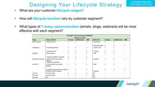 ©2015 Gainsight. All Rights Reserved.
Questions?
Allison Pickens
VP of Customer Success
@PickensAllison
apickens@gainsight.com
Barr Moses
Senior Manager
Business Operations
bmoses@gainsight.com
Lincoln Murphy
Customer Success
Evangelist
@lincolnmurphy
lmurphy@gainsight.com
 