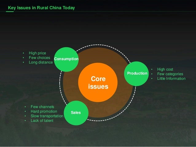 Key Issues in Rural China Today Core issues â¢ High price â¢ Few choices â¢ Long distance Consumption â¢ High cost â¢ Few categ...