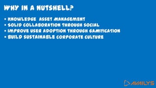 WHY in a nutshell?
 Knowledge Asset Management
 Solid collaboration through social
 Improve user adoption through GAMIFICATION
 Build sustainable corporate culture
 