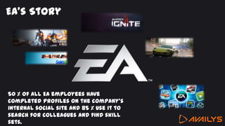 EA’s Story
50 % of all EA employees have
completed profiles on the company’s
internal social site and 85 % use it to
search for colleagues and find skill
sets.
 