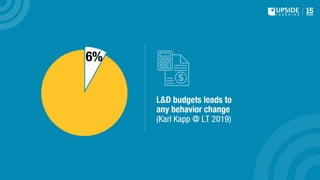 L&D: Let's Go Beyond Make a Business Impact 