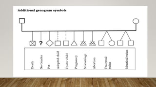 Make a Genogram and Trace Certain Physical,.pptx