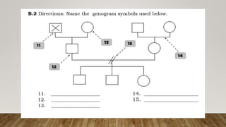 Make a Genogram and Trace Certain Physical,.pptx
