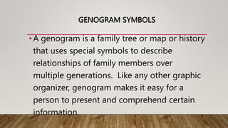 GENOGRAM SYMBOLS
•A genogram is a family tree or map or history
that uses special symbols to describe
relationships of family members over
multiple generations. Like any other graphic
organizer, genogram makes it easy for a
person to present and comprehend certain
information.
 