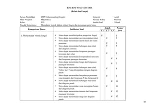 97
KISI-KISI SOAL UJI COBA
(Relasi dan Fungsi)
Satuan Pendidikan : SMP Muhammadiyah Imogiri Semester : Ganjil
Mata Pelajaran : Matematika Alokasi Waktu : 80 menit
Kelas : VIII Jumlah Soal : 25 buah
Standar Kompetensi : Memahami bentuk aljabar, relasi, fungsi, dan persamaan garis lurus.
Kompetensi Dasar Indikator Soal
Aspek Nomor
SoalC1 C2 C3
1. Menyatakan bentuk fungsi Siswa dapat mendiskripsikan pengertian fungsi
Siswa dapat menentukan cara menyatakan relasi
Siswa dapat menentukan daerah hasil dari suatu
pemetaan
Siswa dapat menentukan hubungan atau relasi
dari diagram cartesius
Siswa dapat menentukan himpunan pasangan
berurutan dari relasi
Siswa dapat menentukan korespondensi satu-satu
dari himpunan pasangan berurutan
Siswa dapat menentukan fungsi dari himpunan
pasangan berurutan
Siswa dapat menentukan hubungan atau relasi
“faktor dari “yang ditunjukkan dengan diagram
panah
Siswa dapat menentukan banyakanya pemetaan
yang mungkin dari himpunan P dan himpunan Q
Siswa dapat menentukan hubungan atau relasi
dari diagram panah
Siswa dapat menentukan yang merupakan fungsi
dari diagram panah
Siswa dapat menentukan domain dari himpunan
pasangan berurutan
Siswa dapat menentukan range dari diagram
panah
V
V
V
V
V
V
V
V
V
V
V
V
V
1
2
3
4
5
6
7
8
9
10
11
12
13
 