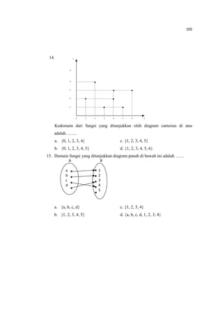 105
14.
Kodomain dari fungsi yang ditunjukkan oleh diagram cartesius di atas
adalah……..
a. {0, 1, 2, 3, 4} c. {1, 2, 3, 4, 5}
b. {0, 1, 2, 3, 4, 5} d. {1, 2, 3, 4, 5, 6}
15. Domain fungsi yang ditunjukkan diagram panah di bawah ini adalah ……
a. {a, b, c, d} c. {1, 2, 3, 4}
b. {1, 2, 3, 4, 5} d. {a, b, c, d, 1, 2, 3, 4}
A B
a
b
c
d
1
2
3
4
5
Y
0 1 2 3 4 5 6
4
1
2
3
4
5
X
 