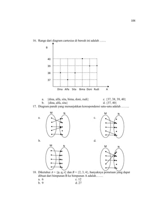 106
16. Range dari diagram cartesius di bawah ini adalah ……
a. {dina, alfa, sita, bima, doni, rudi} c. {37, 38, 39, 40}
b. {dina, alfa, sita} d. {37, 40}
17. Diagram panah yang menunjukkan korespondensi satu-satu adalah ……..
a. c.
b. d.
18. Diketahui A = {p, q, r} dan B = {2, 3, 4}, banyaknya pemetaan yang dapat
dibuat dari himpunan B ke himpunan A adalah…….
a. 6 c. 12
b. 9 d. 27
M NM N
M N M N
Dina Alfa Sita Bima Doni Rudi A
B
40
39
38
37
 