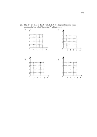 108
23. Jika A = {1, 2, 3, 4} dan B = {0, 1, 2, 3, 4}, diagram Cartesius yang
menggambarkan relasi "faktor dari" adalah …….
a. c.
b. d.
2
1
3
1 32 A
B
0
4
4
2
1
3
1 32 A
B
0
4
4
2
1
3
1 32 A
B
0
4
4
2
1
3
1 32 A
B
0
4
4
 