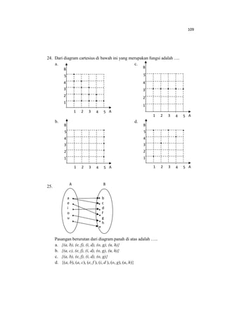 109
24. Dari diagram cartesius di bawah ini yang merupakan fungsi adalah ….
a. c.
b. d.
25.
Pasangan berurutan dari diagram panah di atas adalah …..
a. {(a, b), (e, f), (i, d), (o, g), (u, h)}
b. {(a, c), (e, f), (i, d), (o, g), (u, h)}
c. {(a, b), (e, f), (i, d), (o, g)}
d. {(a, b), (a, c), (e, f ), (i, d ), (o, g), (u, h)}
1 32 A4 5
2
1
3
B
4
5
2
1
3
1 32 A
B
4
4
5
5
1 32 A4 5
2
1
3
B
4
5
1 32 A4 5
2
1
3
B
4
5
a
e
i
o
u
b
c
d
f
g
h
A B
 