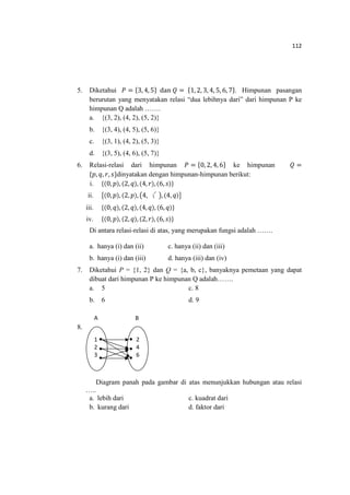 112
5. Diketahui ܲ = ሼ3, 4, 5ሽ dan ܳ ൌ ሼ1, 2, 3, 4, 5, 6, 7ሽ. Himpunan pasangan
berurutan yang menyatakan relasi “dua lebihnya dari” dari himpunan P ke
himpunan Q adalah …….
a. {(3, 2), (4, 2), (5, 2)}
b. {(3, 4), (4, 5), (5, 6)}
c. {(3, 1), (4, 2), (5, 3)}
d. {(3, 5), (4, 6), (5, 7)}
6. Relasi-relasi dari himpunan ܲ ൌ ሼ0, 2, 4, 6ሽ ke himpunan ܳ ൌ
ሼ‫,݌‬ ‫,ݍ‬ ‫,ݎ‬ ‫ݏ‬ሽdinyatakan dengan himpunan-himpunan berikut:
i. ሼሺ0,‫݌‬ሻ, ሺ2, ‫ݍ‬ሻ, ሺ4, ‫ݎ‬ሻ,ሺ6, ‫ݏ‬ሻሽ
ii. ൛ሺ0,‫݌‬ሻ, ሺ2, ‫݌‬ሻ, ൫4, 〱 ൯,ሺ4,‫ݍ‬ሻൟ
iii. ሼሺ0,‫ݍ‬ሻ, ሺ2, ‫ݍ‬ሻ, ሺ4, ‫ݍ‬ሻ, ሺ6, ‫ݍ‬ሻሽ
iv. ሼሺ0,‫݌‬ሻ, ሺ2, ‫ݍ‬ሻ, ሺ2, ‫ݎ‬ሻ,ሺ6, ‫ݏ‬ሻሽ
Di antara relasi-relasi di atas, yang merupakan fungsi adalah …….
a. hanya (i) dan (ii) c. hanya (ii) dan (iii)
b. hanya (i) dan (iii) d. hanya (iii) dan (iv)
7. Diketahui P = {1, 2} dan Q = {a, b, c}, banyaknya pemetaan yang dapat
dibuat dari himpunan P ke himpunan Q adalah…….
a. 5 c. 8
b. 6 d. 9
8.
Diagram panah pada gambar di atas menunjukkan hubungan atau relasi
…..
a. lebih dari c. kuadrat dari
b. kurang dari d. faktor dari
1
2
3
2
4
6
A B
 