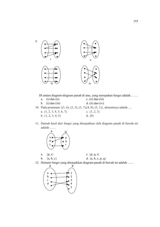 113
9.
Di antara diagram-diagram panah di atas, yang merupakan fungsi adalah…….
a. (i) dan (ii) c. (ii) dan (iii)
b. (i) dan (iii) d. (ii) dan (iv)
10. Pada pemetaan {(1, 6), (2, 5), (3, 7),(4, 0), (5, 1)}, domainnya adalah ....
a. {1, 2, 3, 4, 5, 6, 7} c. {1, 2, 3}
b. {1, 2, 3, 4, 5} d. {0}
11. Daerah hasil dari fungsi yang ditunjukkan oleh diagram panah di bawah ini
adalah ……
a. {p, r} c. {p, q, r}
b. {a, b, c} d. {a, b, c, p, q}
12. Domain fungsi yang ditunjukkan diagram panah di bawah ini adalah ……
P Q
a
b
c
p
q
r
A B
a
b
c
d
1
2
3
4
5
i ii
iviii
 