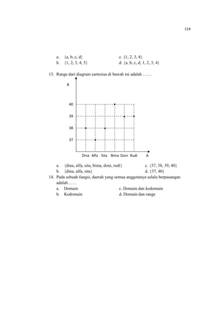 114
a. {a, b, c, d} c. {1, 2, 3, 4}
b. {1, 2, 3, 4, 5} d. {a, b, c, d, 1, 2, 3, 4}
13. Range dari diagram cartesius di bawah ini adalah ……
a. {dina, alfa, sita, bima, doni, rudi} c. {37, 38, 39, 40}
b. {dina, alfa, sita} d. {37, 40}
14. Pada sebuah fungsi, daerah yang semua anggotanya selalu berpasangan
adalah……
a. Domain c. Domain dan kodomain
b. Kodomain d. Domain dan range
Dina Alfa Sita Bima Doni Rudi A
B
40
39
38
37
 
