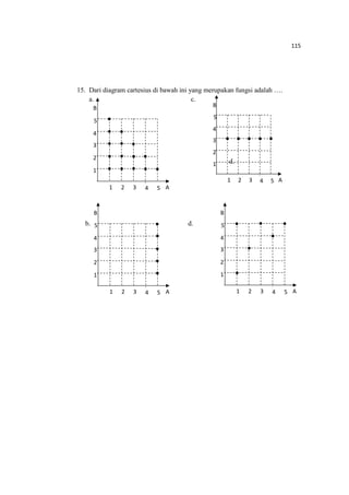 115
15. Dari diagram cartesius di bawah ini yang merupakan fungsi adalah ….
a. c.
d.
b. d.
2
1
3
1 32 A
B
4
4
5
5
1 32 A4 5
2
1
3
B
4
5
1 32 A4 5
2
1
3
B
4
5
1 32 A4 5
2
1
3
B
4
5
 