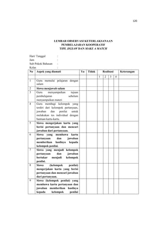 120
LEMBAR OBSERVASI KETERLAKSANAAN
PEMBELAJARAN KOOPERATIF
TIPE JIGSAW DAN MAKE A MATCH
Hari/ Tanggal :
Jam :
Sub Pokok Bahasan :
Kelas :
No Aspek yang diamati Ya Tidak Realisasi Keterangan
1 2 3 4
1 Guru memulai pelajaran dengan
salam
2 Siswa menjawab salam
3 Guru menyampaikan tujuan
pembelajaran sebelum
menyampaikan materi
4 Guru membagi kelompok yang
terdiri dari kelompok pertanyaan,
jawaban dan penilai untuk
melakukan tes individual dengan
bantuan kartu-kartu.
5 Siswa mengerjakan kartu yang
berisi pertanyaan dan mencari
jawaban dari pertanyaan.
6 Siswa yang membawa kartu
pertanyaan dan jawaban
memberikan hasilnya kepada
kelompok penilai.
7 Siswa yang menjadi kelompok
pertanyaan dan jawaban
bertukar menjadi kelompok
penilai.
8 Siswa (kelompok penilai)
mengerjakan kartu yang berisi
pertanyaan dan mencari jawaban
dari pertanyaan.
9 Siswa (kelompok penilai) yang
membawa kartu pertanyaan dan
jawaban memberikan hasilnya
kepada kelompok penilai
 
