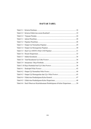 xiv
DAFTAR TABEL
Tabel 2.1 Kriteria Penilaian............................................................................................18
Tabel 2.2 Kriteria Efektivitas secara Kualitatif..............................................................19
Tabel 2.3 Tinjauan Pustaka ............................................................................................24
Tabel 3.1 Jadwal Penelitian............................................................................................28
Tabel 3.2 Populasi Penelitian .........................................................................................28
Tabel 3.3 Output Uji Normalitas Populasi .....................................................................29
Tabel 3.4 Output Uji Homogenitas Populasi..................................................................30
Tabel 3.5 Hasil Uji ANOVA Nilai UAS Populasi .........................................................31
Tabel 3.6 Desain Eksperimen.........................................................................................32
Tabel 3.7 Indeks Kesukaran ...........................................................................................36
Tabel 3.8 Taraf Kesukaran Uji Coba Posttest ................................................................36
Tabel 3.9 Interpretasi Daya Pembeda............................................................................38
Tabel 3.10 Daya Pembeda Soal Uji Coba Posttest...........................................................38
Tabel 4.1 Deskriptif Nilai Posttest .................................................................................43
Tabel 4.2 Output Uji Normalitas Nilai Posttes...............................................................44
Tabel 4.3 Output Uji Homogenitas dan Uji-t Nilai Posttest...........................................45
Tabel 4.4 Efektivitas Pembelajaran Kelas Kontrol.........................................................47
Tabel 4.5 Efektivitas Pembelajaran Kelas Eksperimen..................................................48
Tabel 4.6 Hasil Observasi Keterlaksanaan Pembelajaran di Kelas Eksperimen ............50
 