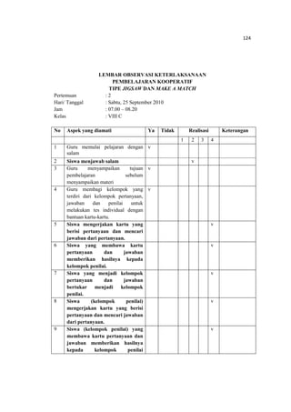 124
LEMBAR OBSERVASI KETERLAKSANAAN
PEMBELAJARAN KOOPERATIF
TIPE JIGSAW DAN MAKE A MATCH
Pertemuan : 2
Hari/ Tanggal : Sabtu, 25 September 2010
Jam : 07.00 – 08.20
Kelas : VIII C
No Aspek yang diamati Ya Tidak Realisasi Keterangan
1 2 3 4
1 Guru memulai pelajaran dengan
salam
v
2 Siswa menjawab salam v
3 Guru menyampaikan tujuan
pembelajaran sebelum
menyampaikan materi
v
4 Guru membagi kelompok yang
terdiri dari kelompok pertanyaan,
jawaban dan penilai untuk
melakukan tes individual dengan
bantuan kartu-kartu.
v
5 Siswa mengerjakan kartu yang
berisi pertanyaan dan mencari
jawaban dari pertanyaan.
v
6 Siswa yang membawa kartu
pertanyaan dan jawaban
memberikan hasilnya kepada
kelompok penilai.
v
7 Siswa yang menjadi kelompok
pertanyaan dan jawaban
bertukar menjadi kelompok
penilai.
v
8 Siswa (kelompok penilai)
mengerjakan kartu yang berisi
pertanyaan dan mencari jawaban
dari pertanyaan.
v
9 Siswa (kelompok penilai) yang
membawa kartu pertanyaan dan
jawaban memberikan hasilnya
kepada kelompok penilai
v
 